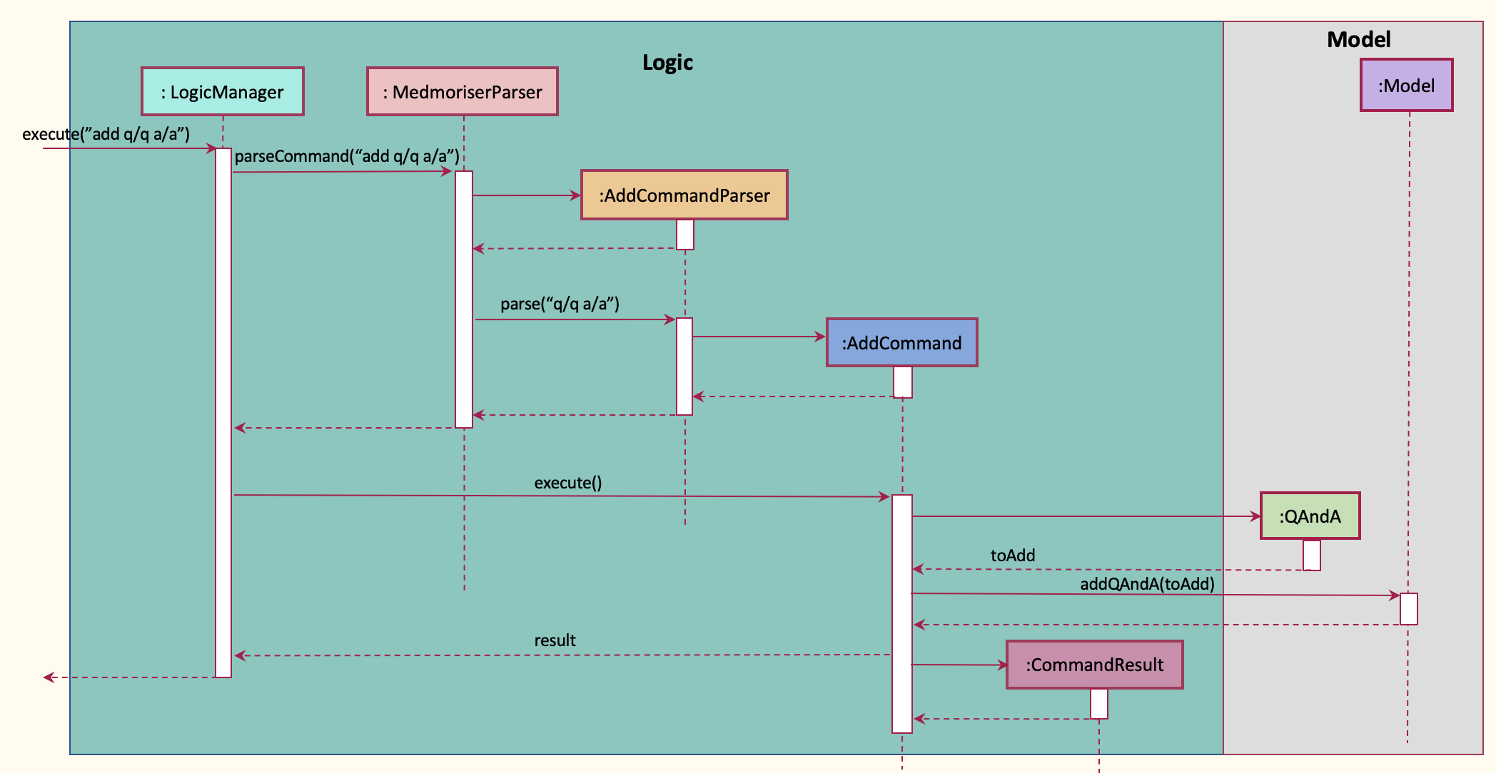 AddSequenceDiagram