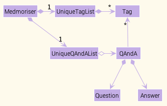 BetterModelClassDiagram