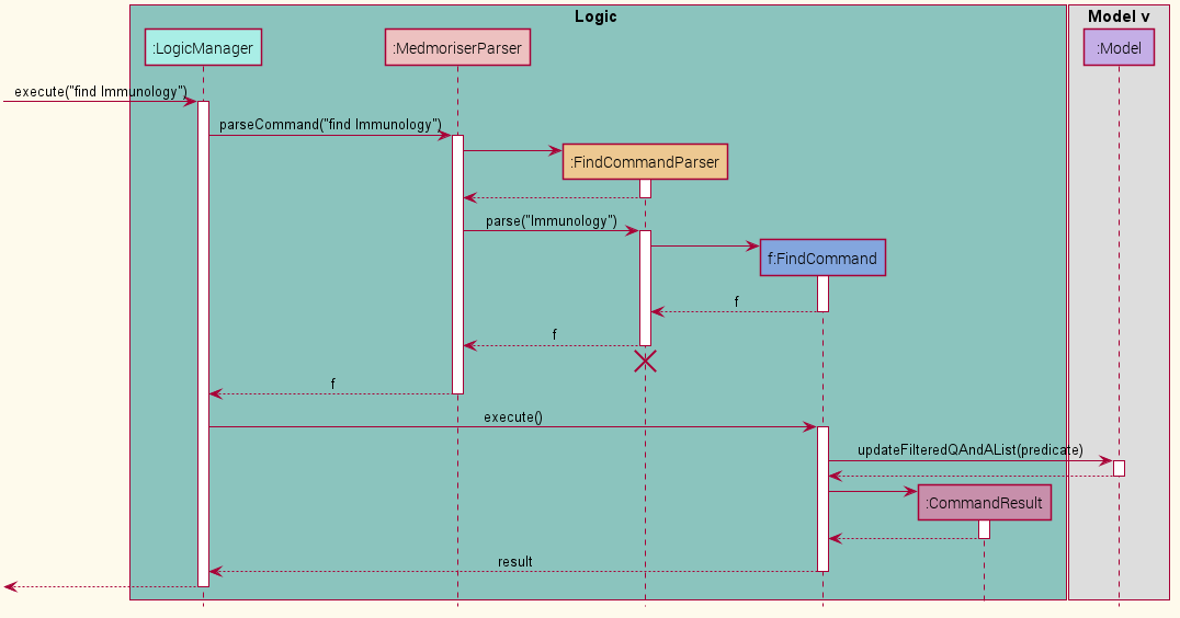 UndoSequenceDiagram