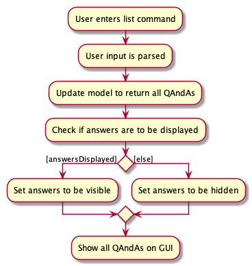 ListActivityDiagram