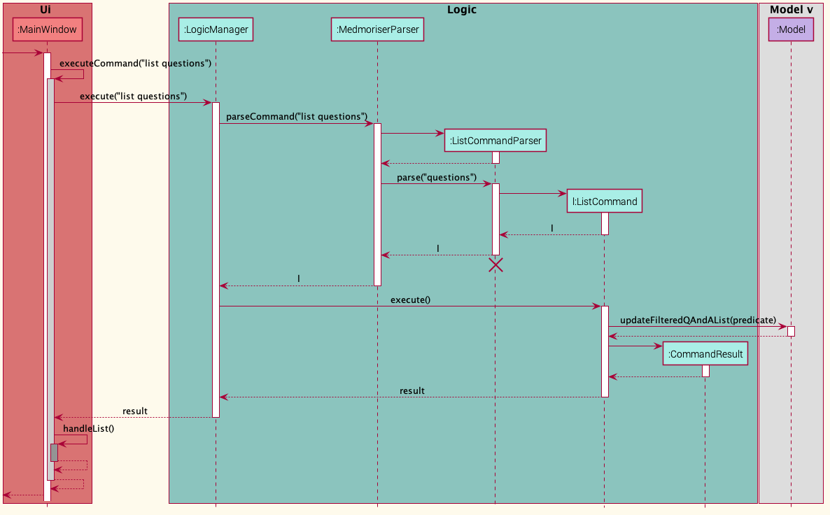 ListSequenceDiagram