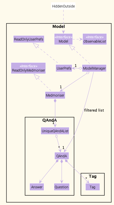 Structure of the Model Component