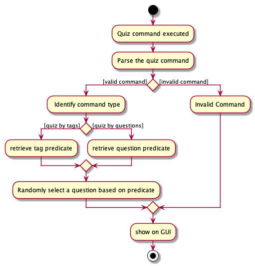 QuizActivityDiagram