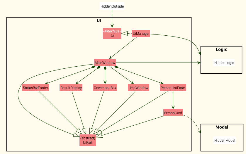 Structure of the UI Component